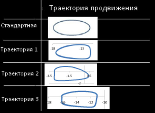 7300-2