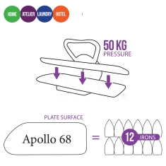 TEXI APOLLO 68 Gludināšanas prese